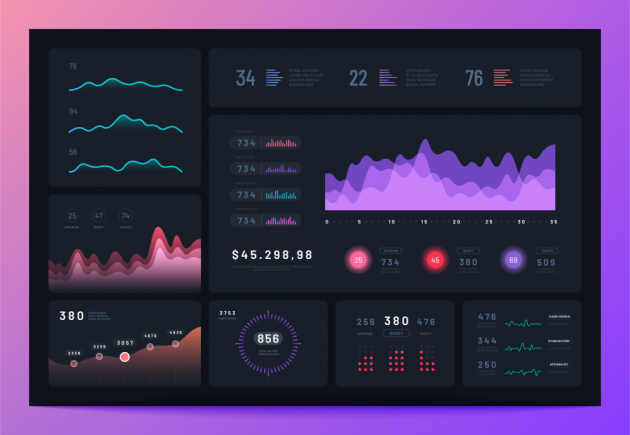 Dashboarding